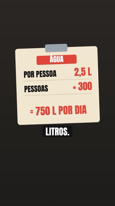 Contador de água por pessoa