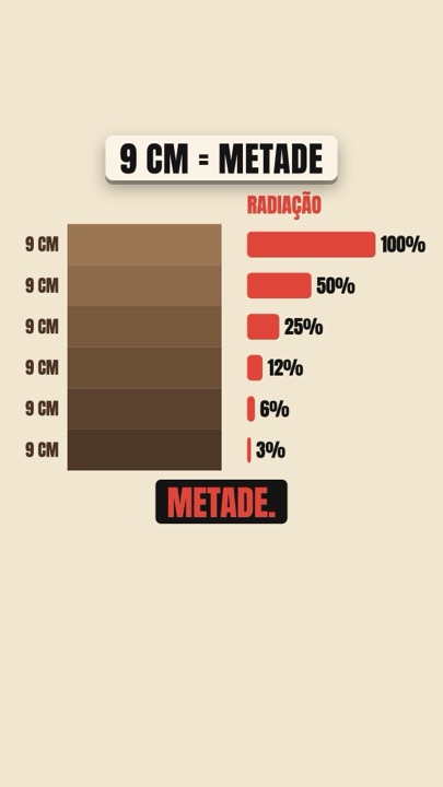Infográfico de regra com número